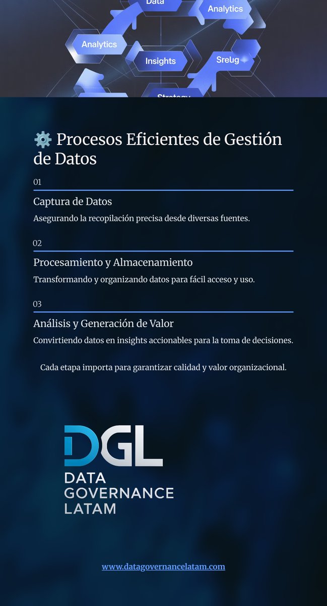 datagovlatam's tweet image. ⚙️ Procesos eficientes = Datos confiables. Desde captura hasta análisis, cada etapa importa. Diseñamos flujos que garantizan calidad, consistencia y valor en toda tu organización 🎯 datagovernancelatam.com 
#DataGovernance #ProcesosEficientes