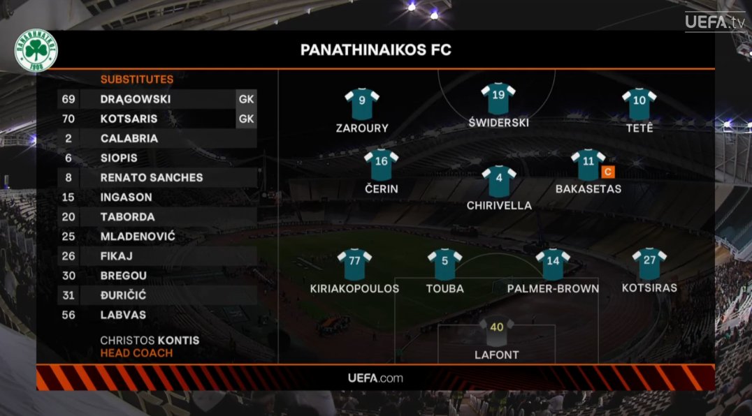 foet247europa's tweet photo. Milan Smit scored twice as Go Ahead Eagles sealed a 2-1 win against Panathinaikos in Greece. #UEL #PAOGAE #PANGAE https://t.co/wOsj9q5e5U