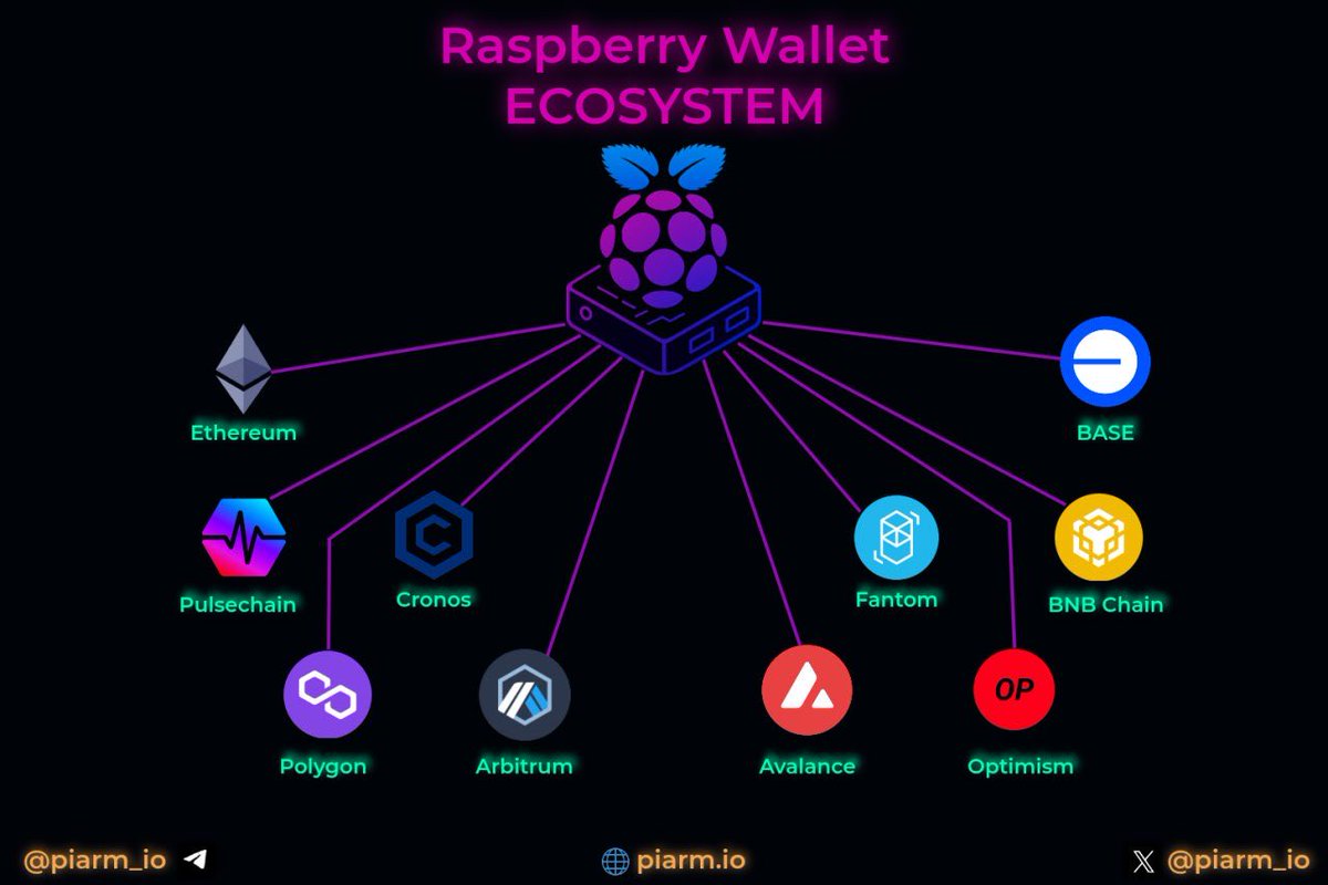 syncieman's tweet photo. @0xcoinn And then we get to have control of our crypto assets using @piarm_io 

The wait is almost over as $piARM is preparing for launch. A next-gen utility coin designed to protect your digital wealth and bring meaningful innovation to the space.

A launch not to miss Legend @0xcoinn https://t.co/z3XbR1fQW6