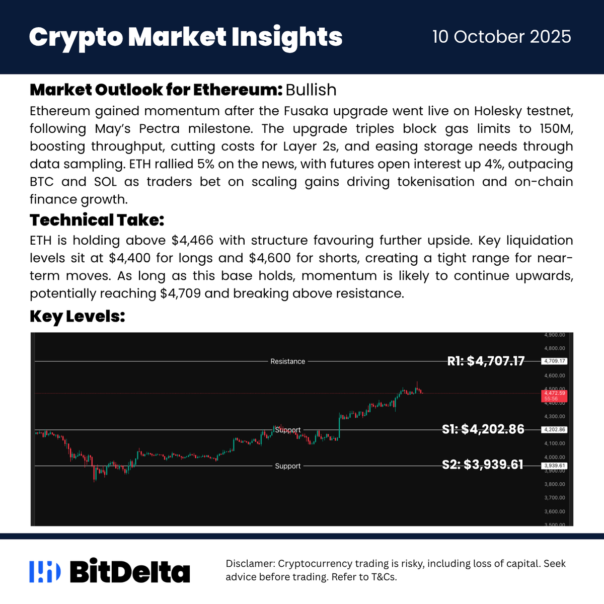 bitdelta's tweet image. Market Outlook for #Ethereum - 10 October 2025