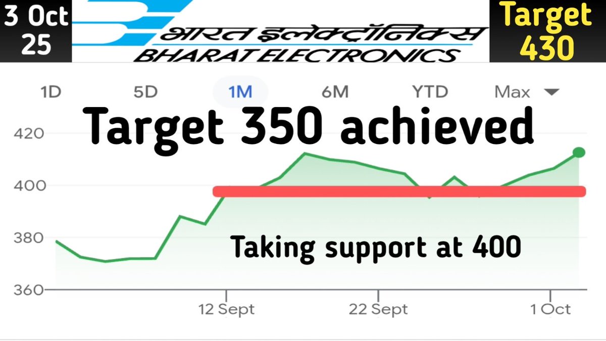 BHARAT ELECTRONICS 
Youtube channel name: Indian Stocks chart

Below is just thumbnail of YouTube 
video you can watch full video on YouTube

For trading or Investment contact 8950674017
youtu.be/UnsRbNQOQIo?si…