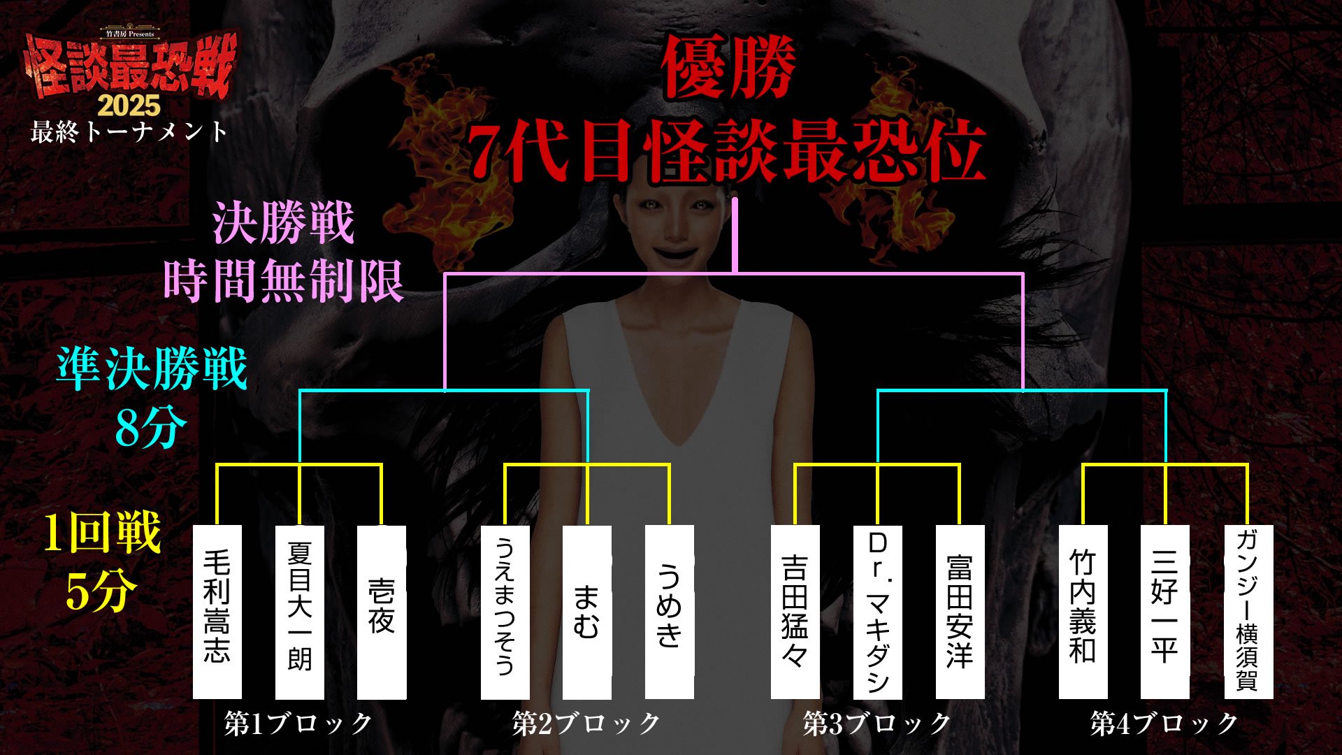 怪談最恐戦2019　大阪予選会     [DVD] 怪談「怪談最恐戦2019大阪予選会」_CoCo - YouTube