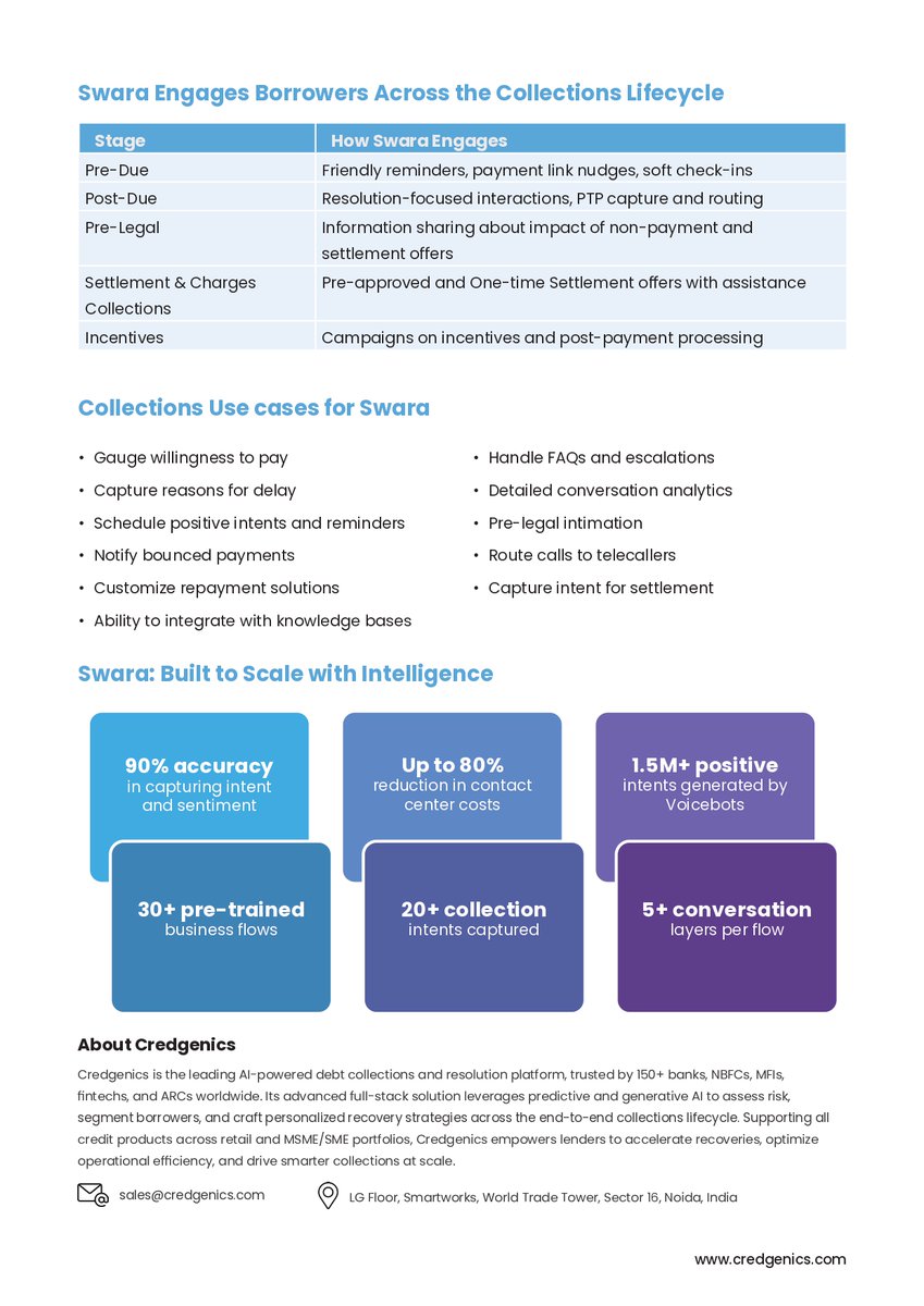 Swara, Credgenics’ GenAI Voicebot, empowers 150+ lenders with:
✅ Empathetic, multilingual conversations
✅ Real-time intent &amp; sentiment analysis
✅ Up to 80% cost savings

📌 Download the brochure: tinyurl.com/yc83vkyn

#voicebot #Swara #genai #digitalloancollections #ai