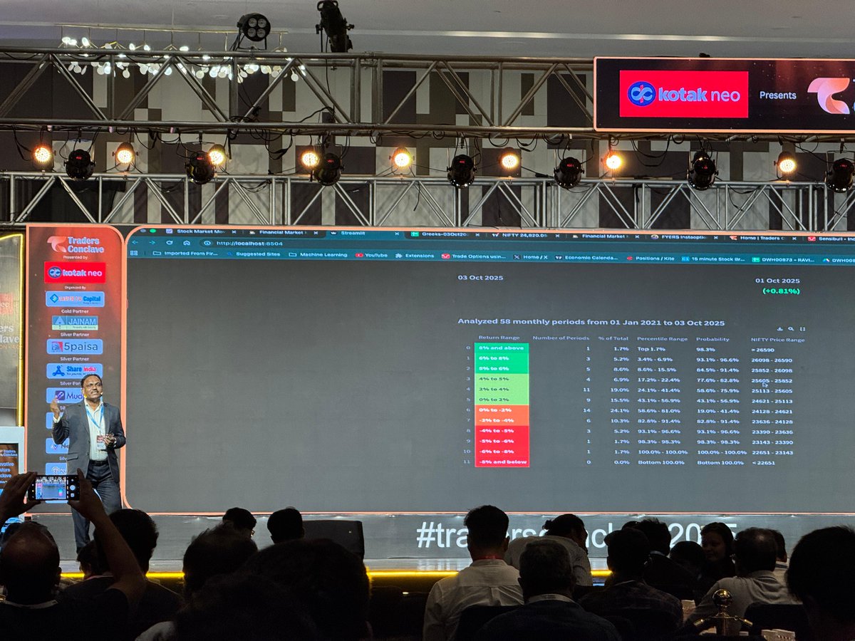 Ravindra_PE's tweet photo. How probability works in Trading? #Tradersconclave2025 https://t.co/6uIBesi74D