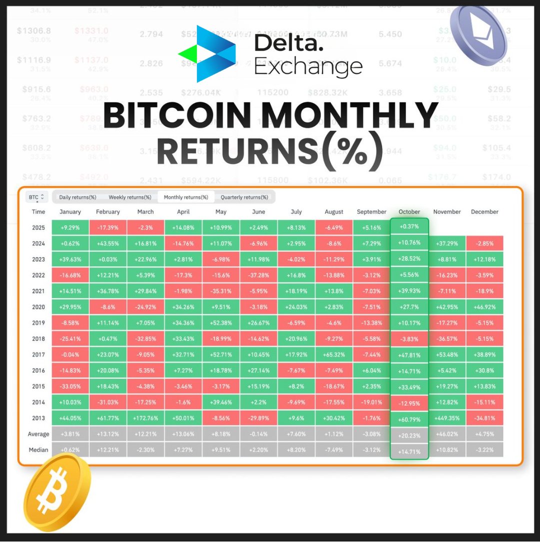 Uptober has started 🔥