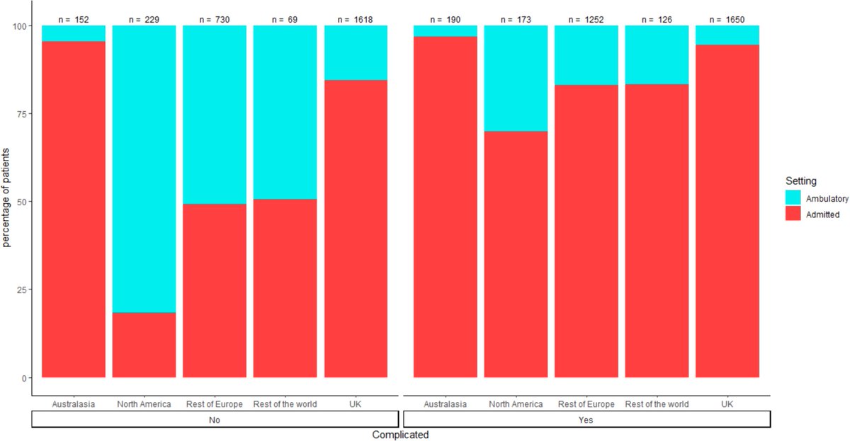 eClinicalMedicine – The Lancet Discovery Science tweet media