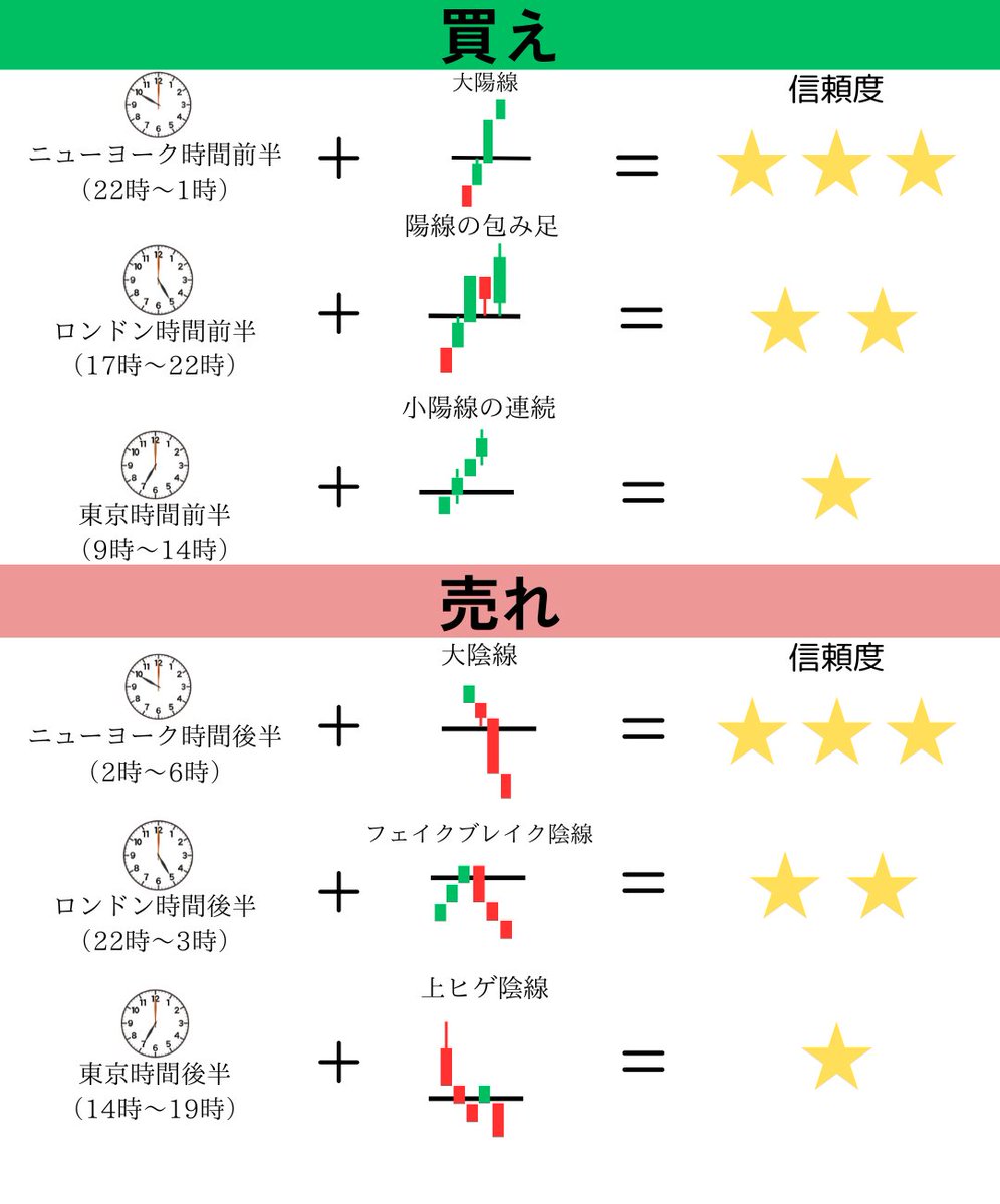 mzgaangy's tweet photo. もっと早くこの表を知っていれば、余計な苦労せずに済んだのに... https://t.co/N1ffMsFNrR