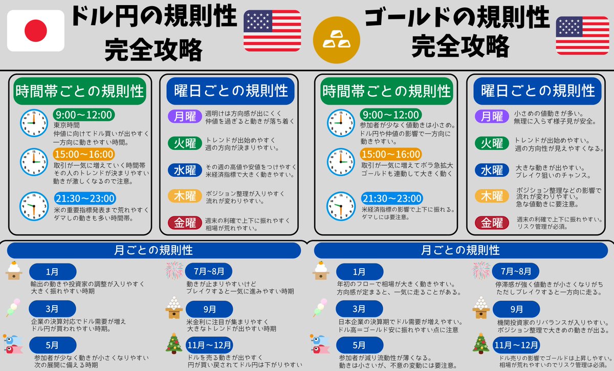mzgaangy's tweet photo. この規則性を知ってから
20代で1億円まで増やせた。 https://t.co/I1eZQ6K8E4