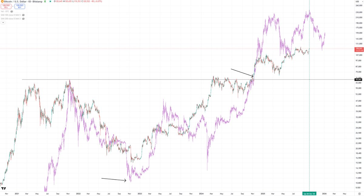 Blockchain Backer tweet media