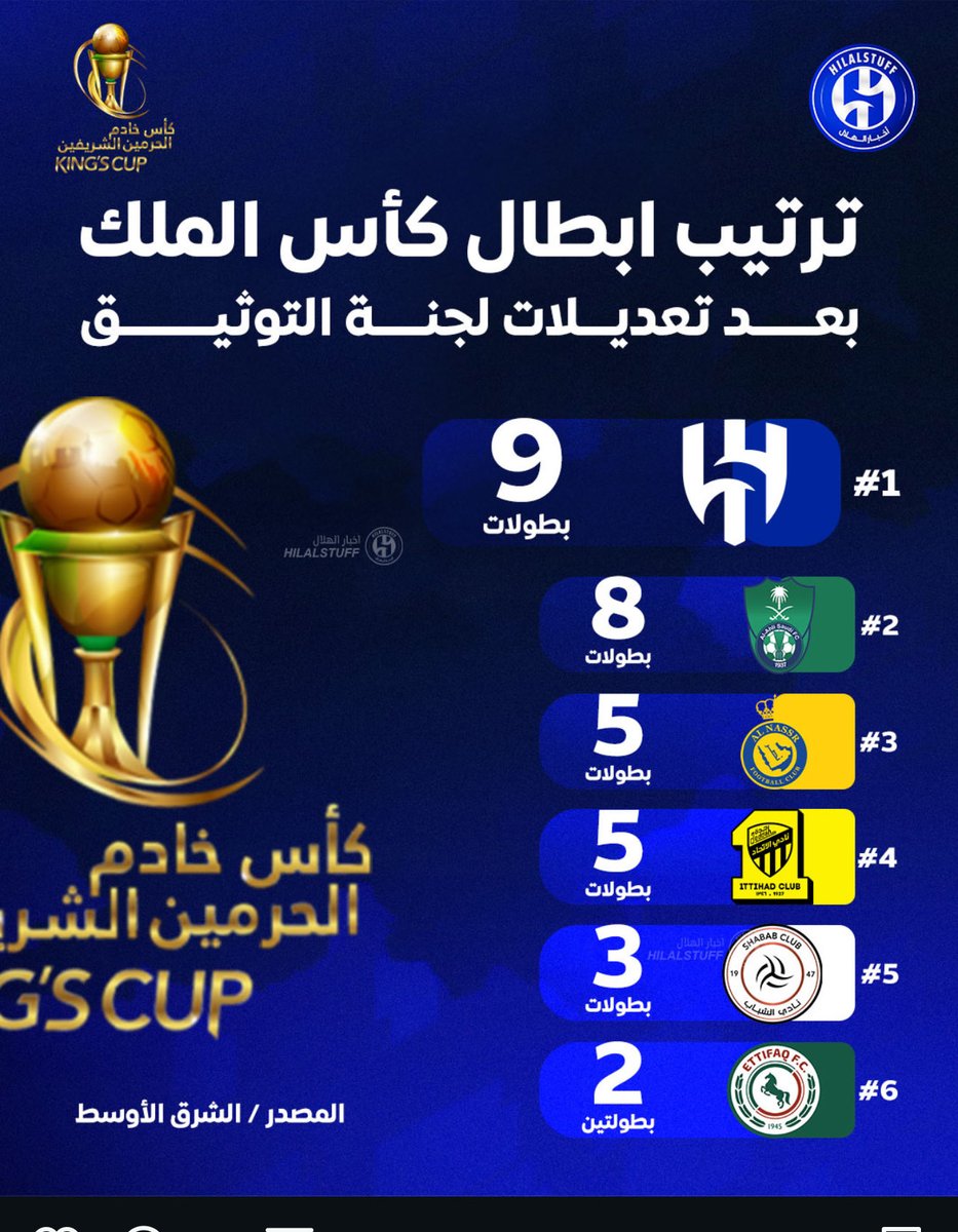 Alza3eem tweet media