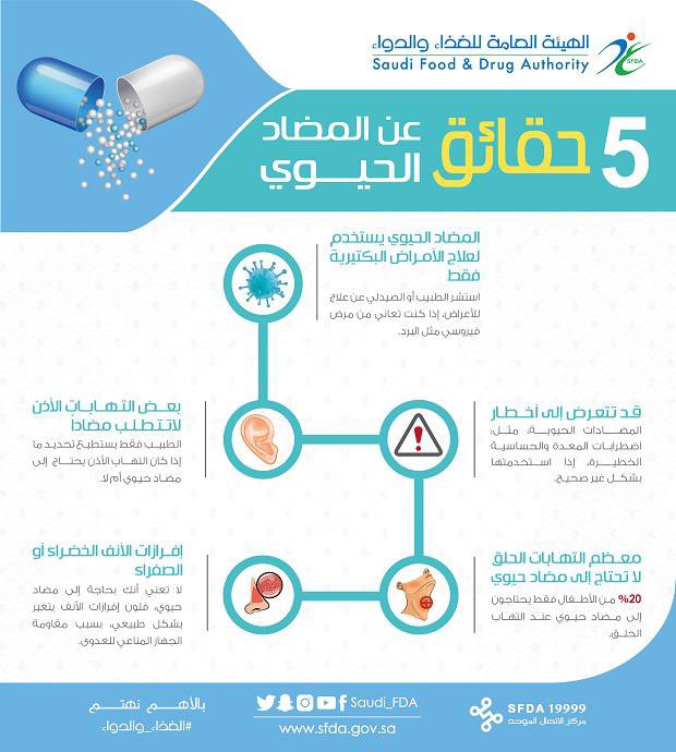 bkpharmd's tweet photo. #المضادات_الحيوية 💊 https://t.co/ffUrcjw76T