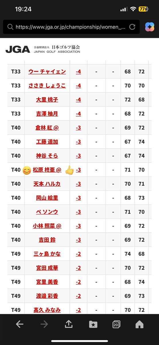 5UNDERS's tweet photo. 日本女子オープン🇯🇵
5unders golf range 麻布十番の会員の松原柊亜選手が決勝ラウンド進出しました。一流プロ相手に戦えるレベルに達しました。皆様の応援のおかげです。これからも応援よろしくお願いします。
#松原柊亜 #山田直知 #日本女子オープン
#5unders #ゴルフレッスン #麻布十番 https://t.co/F6qw52zy2u