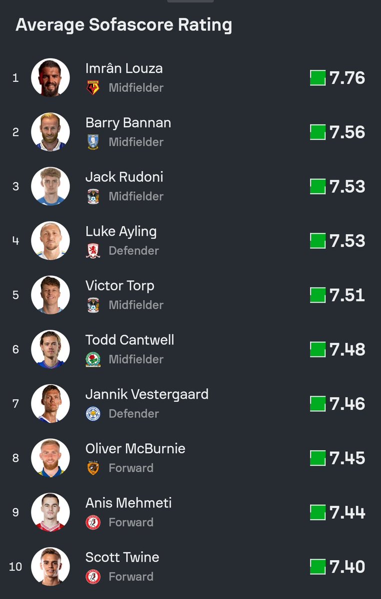 Is it only me that thinks it is illogical that Anis Mehmeti, one of the top 10 players in the English Championship, can not find a place in the Albanian NT while there are players invited from lower quality leagues and in much worse condition actually?