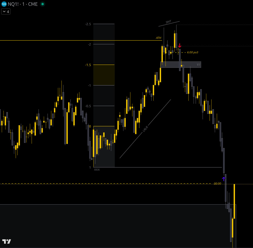 ict_algo_doctor's tweet image. NQ1! - Double SELL