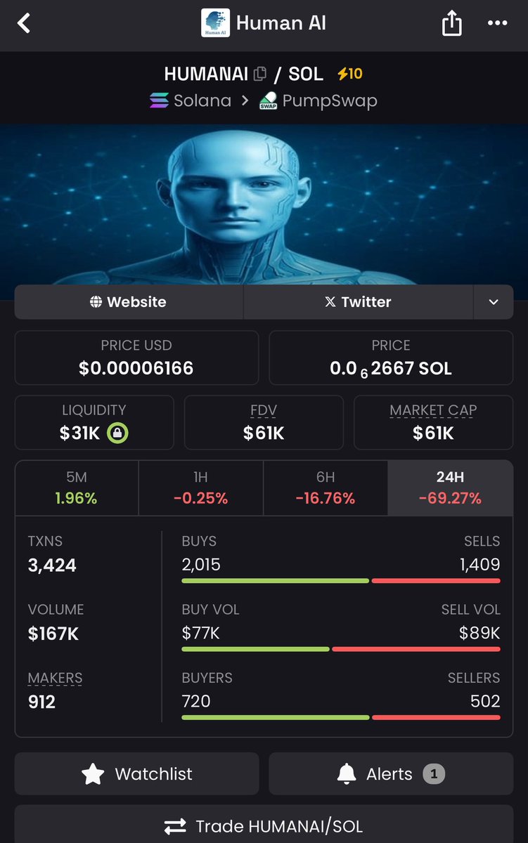 HUMANAICOINSOL's tweet photo. Dip is opportunity for you to buy more and more and we are still building and committed to our goals. https://t.co/i3bUmb9Awb