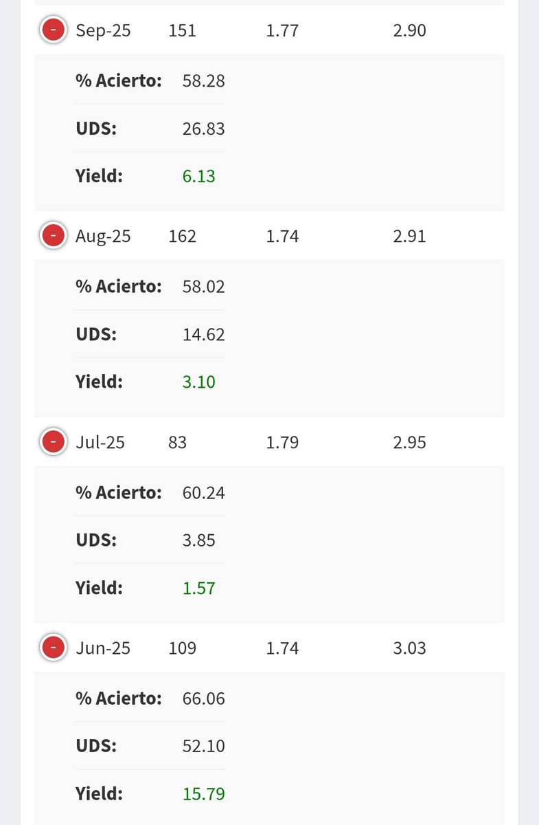 Estos son los números que llevamos desde Junio. Todos los meses ✅ y os aconsejo que entréis en <a href="/Pickeando_web/">PICKEANDO</a> y veáis los de todo el año! TODOS ✅ NUMERAZOS. Para seguir dejo mi canal de Telegram!
t.me/RubioTop_picks