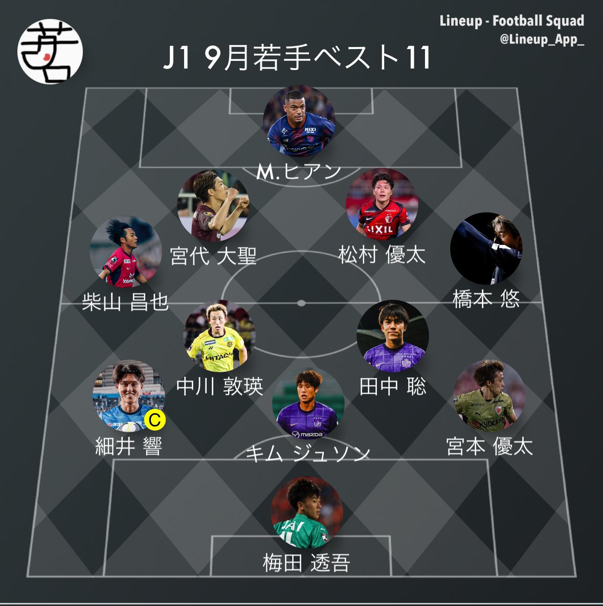 japanYoungStar's tweet image. 👑J1 9月若手ベストイレブン👑

成績は割愛します🙇‍♂️