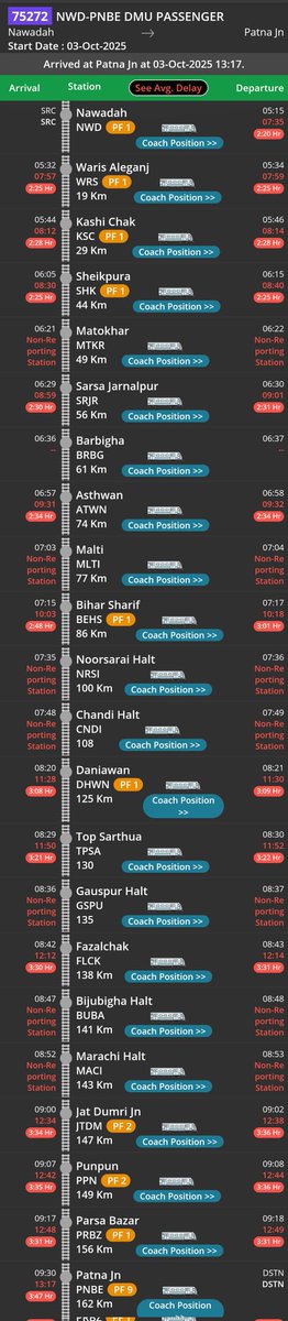 Er. 𑂩𑂫𑂱 ( 𑀭𑀯𑀺 𑀫𑀮𑀢𑁄 ) tweet media