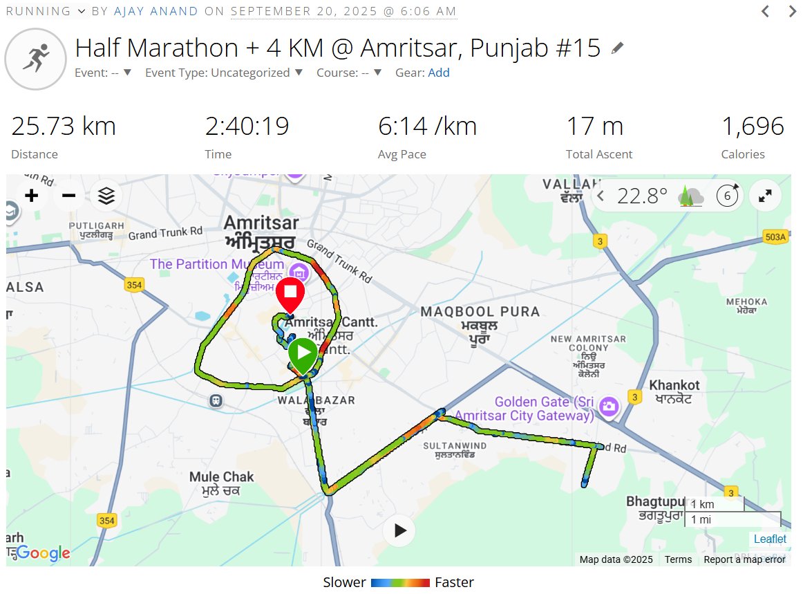 kalarcodan's tweet photo. Running a Half Marathon distance (21.1 KM) in 51 Indian cities in 365 days.

Just added Ladakh, Srinagar, Amritsar, Jaipur &amp; Ahmedabad ✅

That’s 17/51 cities done (~33%) so far!
Next stop: the Northeastern states 🌿
#runningproject
#HalfMarathon https://t.co/rG7QtzLkgG