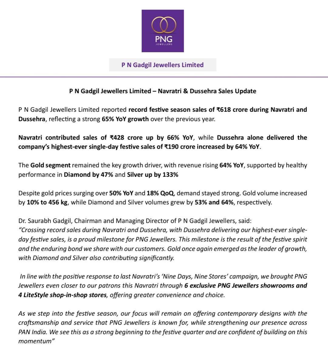 PN Gadgil ~ Outstanding Q2 Business Update 

YoY Sales growth : 65% 🔥

This is a very powerful theme, just watchiut for the gold prices to start settling #STOCK 
#StockMarket