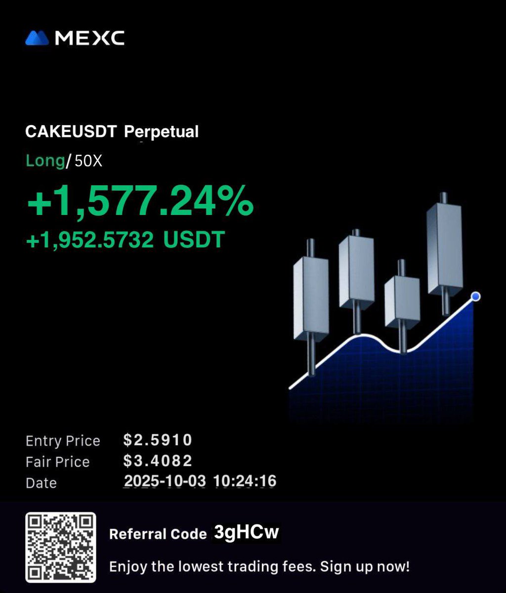 copycharlottes's tweet image. FOR MORE FULL TRADE SETUPS HERE⤵️ t.me/+YoZU6UoYqvI0N…
Binance Futures, BingX Futures,Mexc Futures, ByBit USDT, KuCoin Futures, OKX Futures
#CAKE/USDT All take-profit targets achieved
Profit:1,678.9282% 📈