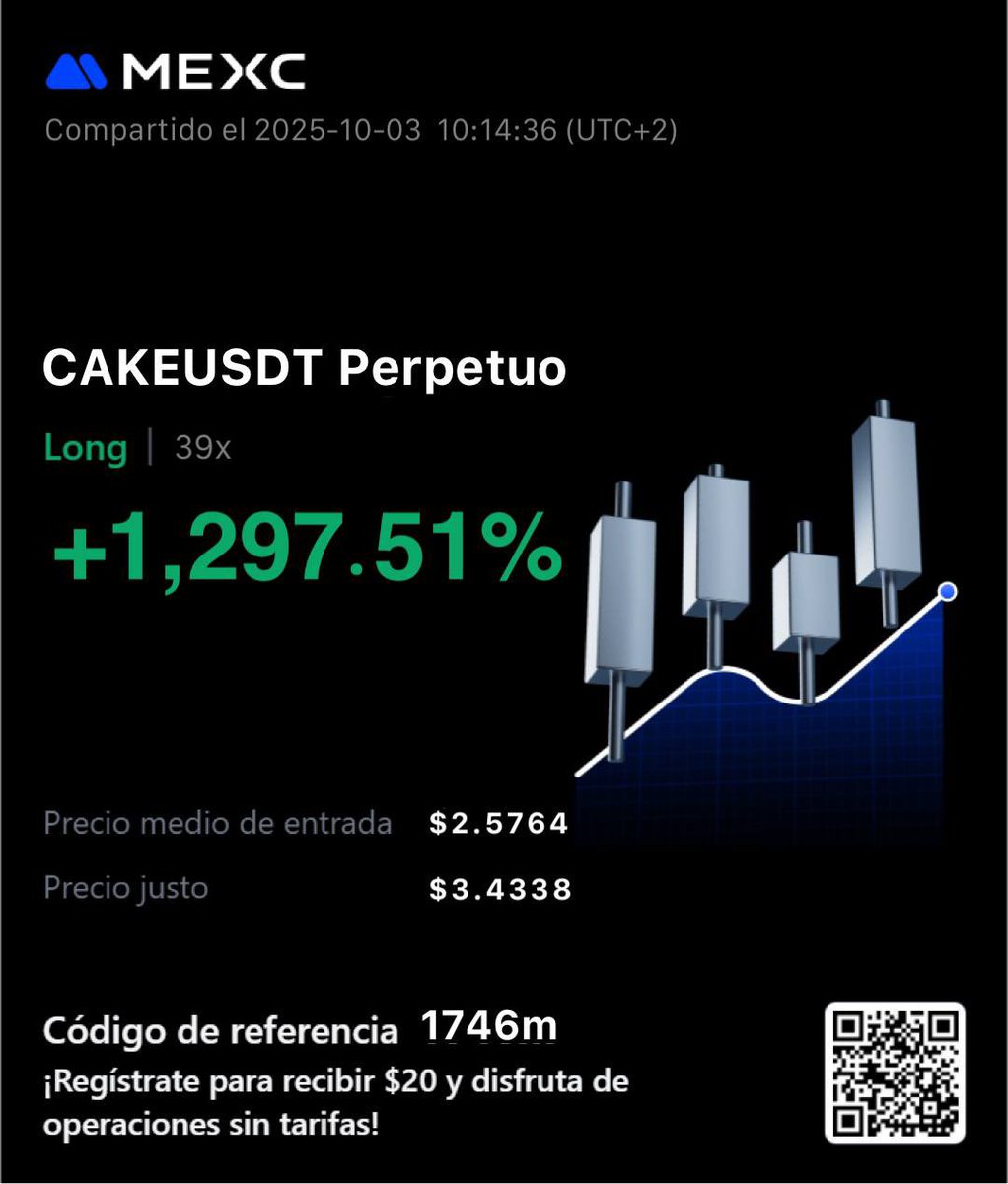 copycharlottes's tweet image. FOR MORE FULL TRADE SETUPS HERE⤵️ t.me/+YoZU6UoYqvI0N…
Binance Futures, BingX Futures,Mexc Futures, ByBit USDT, KuCoin Futures, OKX Futures
#CAKE/USDT All take-profit targets achieved
Profit:1,678.9282% 📈