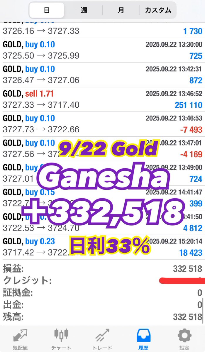 10/2の GOLD 結果はいかに？

先週も超爆益 多数🐘🔥

短時間稼働でも日利20％〜が狙える＝ロスカットリスク抑え超爆益GET👍💰

 #無料EA 🐘Ganesha
成績確認&amp;試してみたい方はプロフURLからどぞ👀❤️‍🔥

FX 自動売買 ea 裁量 初心者 探し 副業 デイトレ ナンピン XAUUSD 投票用紙 投資の日 ＋1.85 #ad