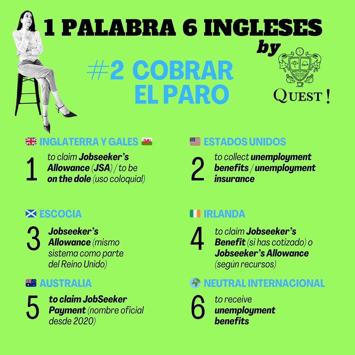 Quest_Idiomas's tweet photo. Nueva sección en Quest! 
1 palabra, 6 ingleses
Un mismo término en español puede tener distintas formas en Gran Bretaña, Irlanda, EE. UU., Australia y en inglés internacional.
Igual que no hablamos el mismo español en Canarias, Madrid o Chile, tampoco existe “un único inglés” https://t.co/3UDea7qV3v