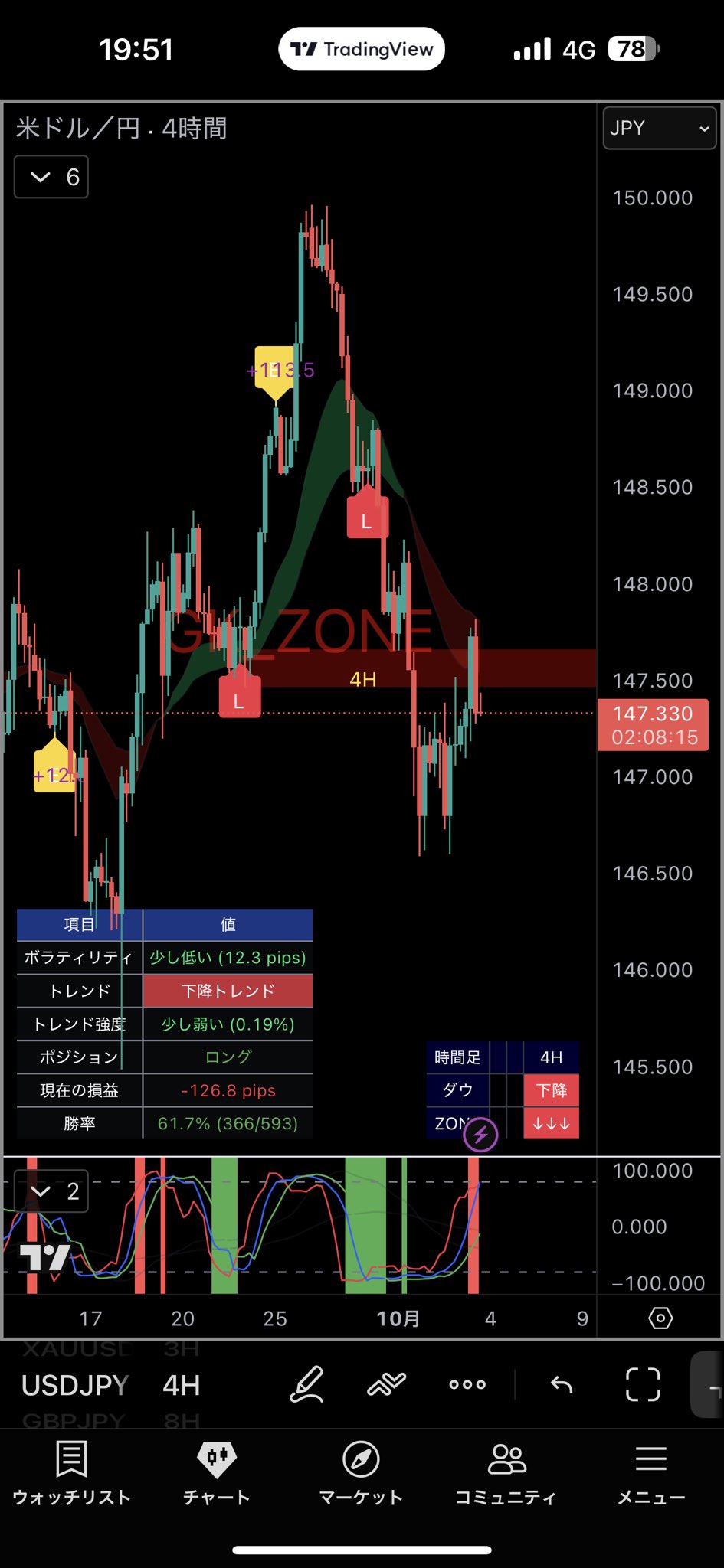 GK_ZONE - Search / X