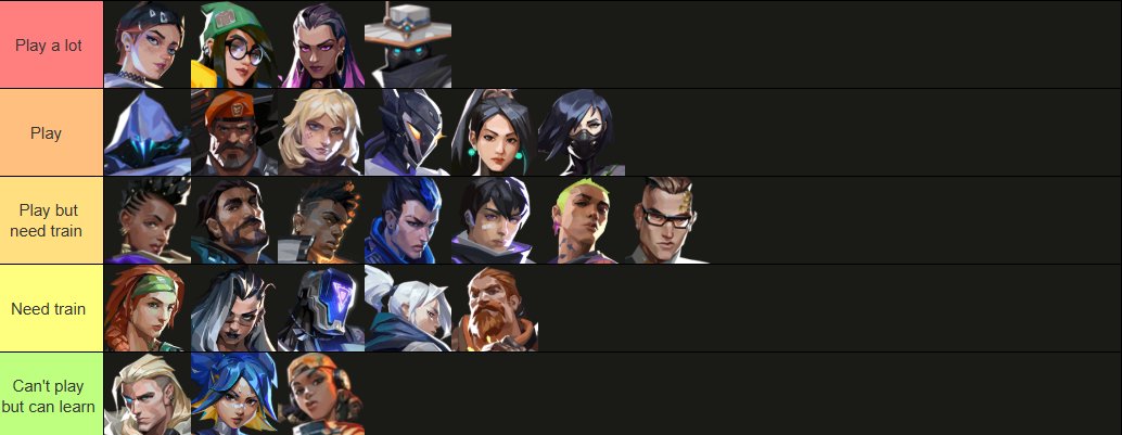 LFT GC EMEA 

- Fluent in 🇫🇷 
- Sentinel/Smoke - Can learn any agents 
- Peak Ascendant 2
- Available every day
- Hard Worker, coachable, motivated.
- No exp team but very motivated !
- tracker : tracker.gg/valorant/profi…

Dm me or @qoyllorr !

♻️and❤️appreciated