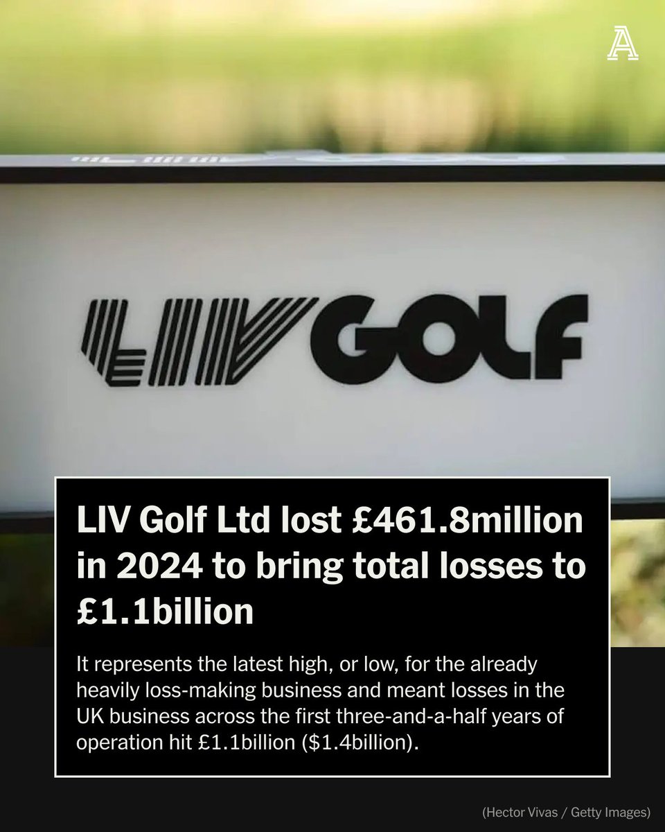 The Athletic (@theathletic) on Twitter photo LIV Golf Ltd, the United Kingdom-based entity which manages the upstart golf league’s activities outside of the United States, lost £461.8million in 2024 ($590.1million).
Full story from <a href="/CWeatherspoon_/">Chris</a> ⬇️
🔗 theathletic.com/6686158/?utm_m… LIV Golf Ltd, the United Kingdom-based entity which manages the upstart golf league’s activities outside of the United States, lost £461.8million in 2024 ($590.1million).
Full story from <a href="/CWeatherspoon_/">Chris</a> ⬇️
🔗 theathletic.com/6686158/?utm_m…