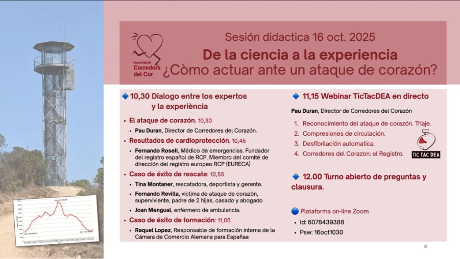 FundFactorHuma's tweet photo. 📢De la ciencia a la experiencia. ¿Cómo actuar ante un #ataquealcorazón?

La Asociación Corredores del Corazón invita a una sesión online gratuita con expertos para aprender a reconocer y actuar ante una parada cardíaca

👉https://t.co/fWjK0j2qcu

#gestión #prl #salud #bienestar https://t.co/MDX8EsSj73