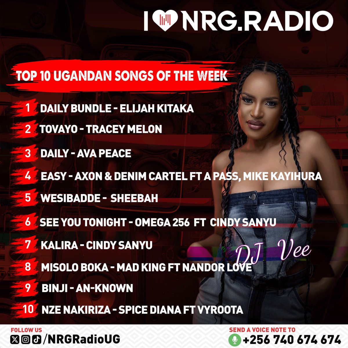 nrgradioug's tweet photo. Top 10 Ugandan songs curated by @iwant_djvee
@Elijah_Kitaka1 @TracyMelon @avapeace_1 @IamApass @Ksheebah1 @CindySanyu_UG @NandorLove @AnknownProsper @SpiceDianaUg @Vyroota_Music
#NRGRadioUG || #NRGWarmUpMixUG https://t.co/nZKOrFaOUz