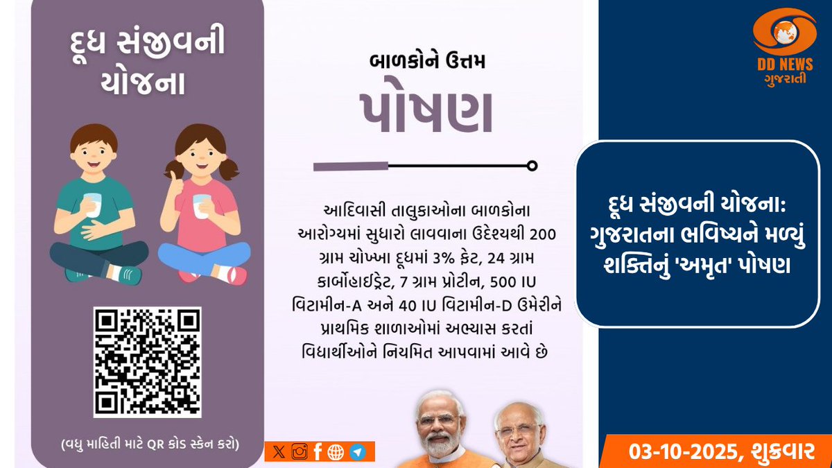 DDNewsGujarati's tweet image. દૂધ સંજીવની યોજના હેઠળ રાજ્યના 9.75 લાખથી વધુ બાળકોને મળ્યો લાભ 

#DoodhSanjeevani #ChildNutrition 

વાંચો વિગતે : ddnewsgujarati.com/node/66432