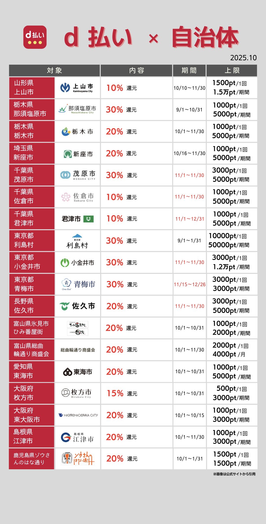 ◉dai様4点おまとめ◉ YNZ111-13XX 条件付送料無料 お取り寄せ ダイケン 後付け