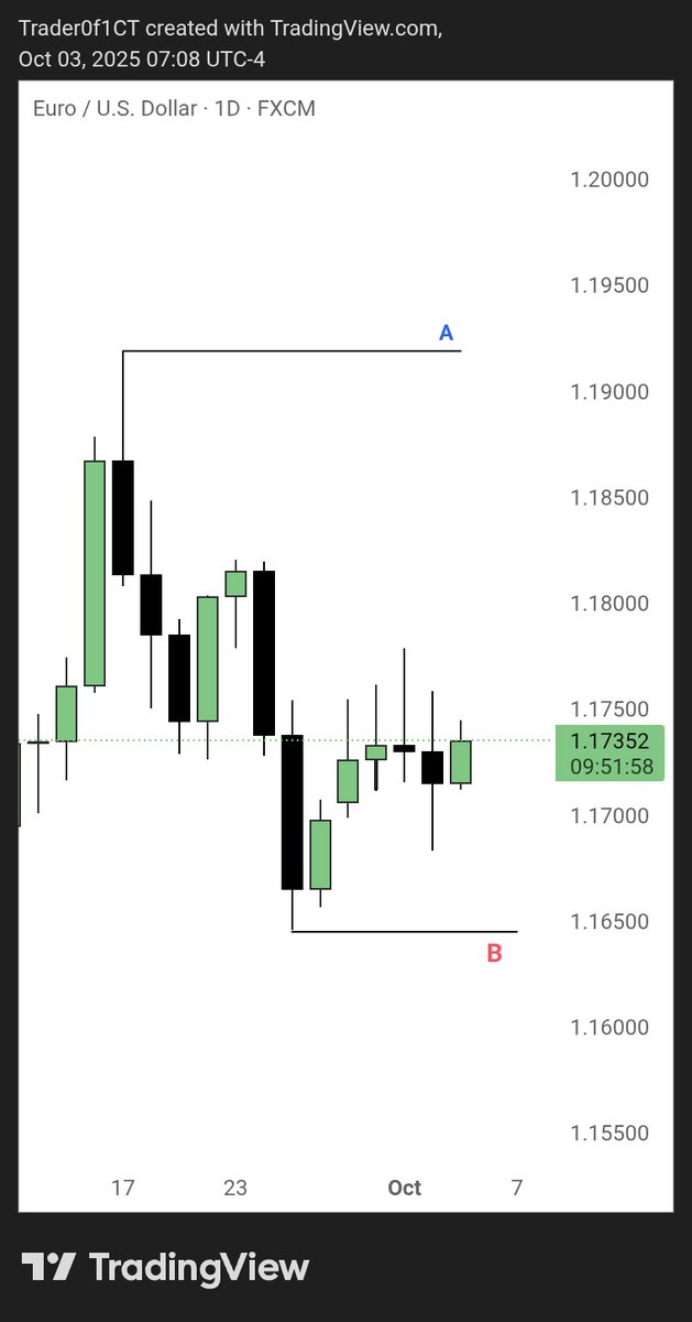 Lets test your Trading Skills🧪

Comment “A” or “B” and I’ll DM you the correct answer✅