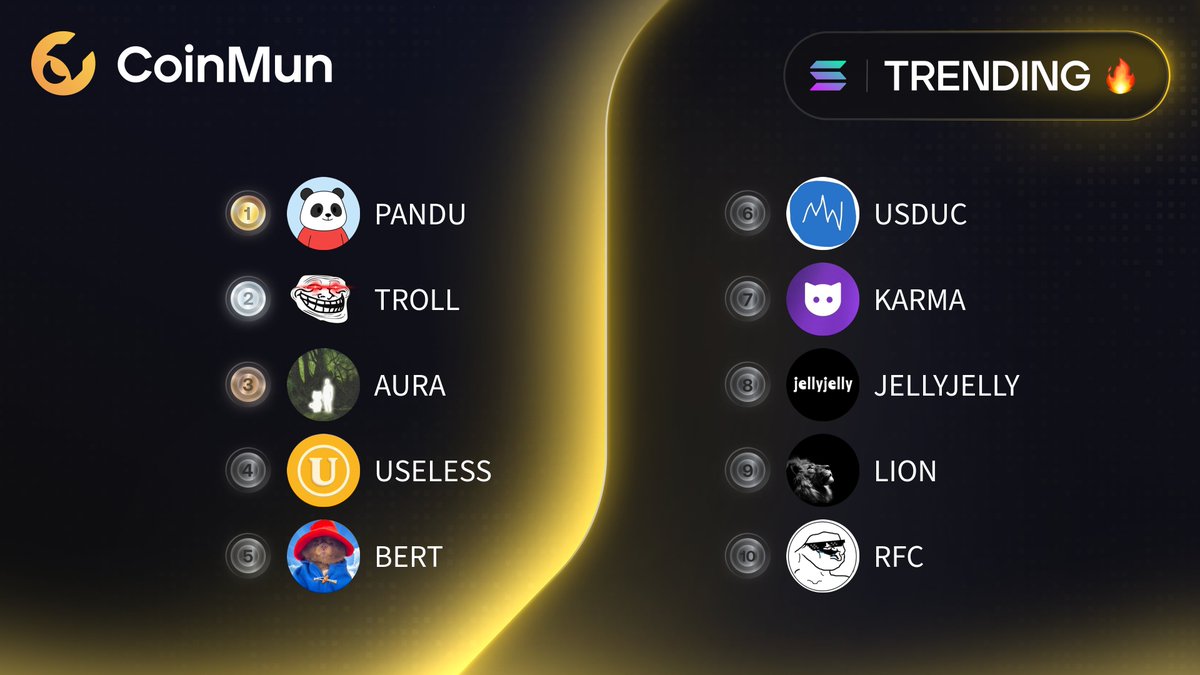 🔥 Top 10 Trending #CoinMun #Solana 🔥 

🥇 $PANDU <a href="/Pandupandas/">Pandu Pandas</a> 
🥈 $TROLL <a href="/trololol_io/">TROLL</a> 
🥉 $AURA <a href="/auracoinsolana/">aura</a> 
4⃣ #USELESS <a href="/theuselesscoin/">useless coin</a> 
5⃣ $BERT <a href="/bertcoincto/">Bert 🧸 🐶</a> 
6⃣ $USDUC <a href="/usduc_coin/">Unstable Coin</a> 
7⃣ $KARMA <a href="/KarmaWallet/">Karma</a> 
8⃣ #JELLYJELLY <a href="/jellyvideochats/">JellyJelly: Video Chats 🪼</a> 
9⃣ $LION <a href="/TheLionPage/">The Lion</a> 
🔟 $RFC