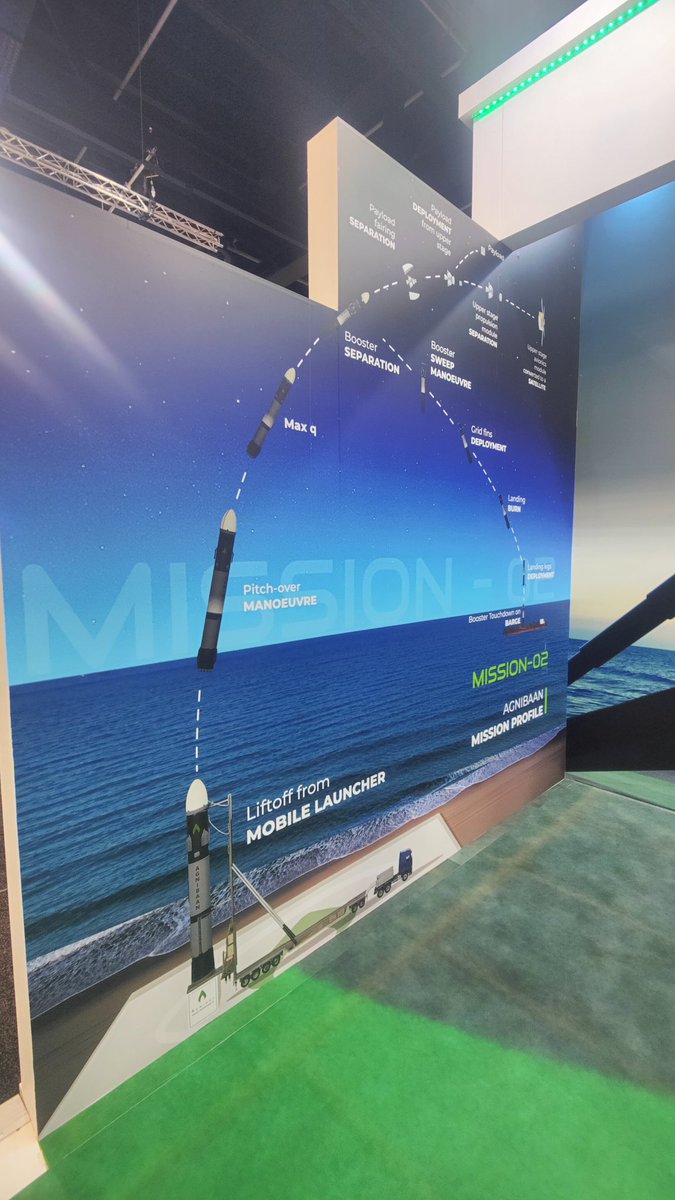 これ見た時に思ったけどいつの間にかブースターは自分で降りるべきところに降りるのがスタンダードになってるのかな？？

そしてそのうち射場に戻ってきて箸でつかむのがスタンダードに？？