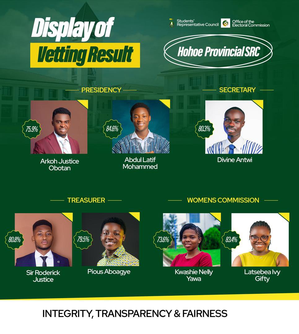 uhasbasetv's tweet image. 📍📍 UHAS SRC/LNUGS Elections 2025 - Vetting Results 📍📍
Hohoe Provincial Aspirants
