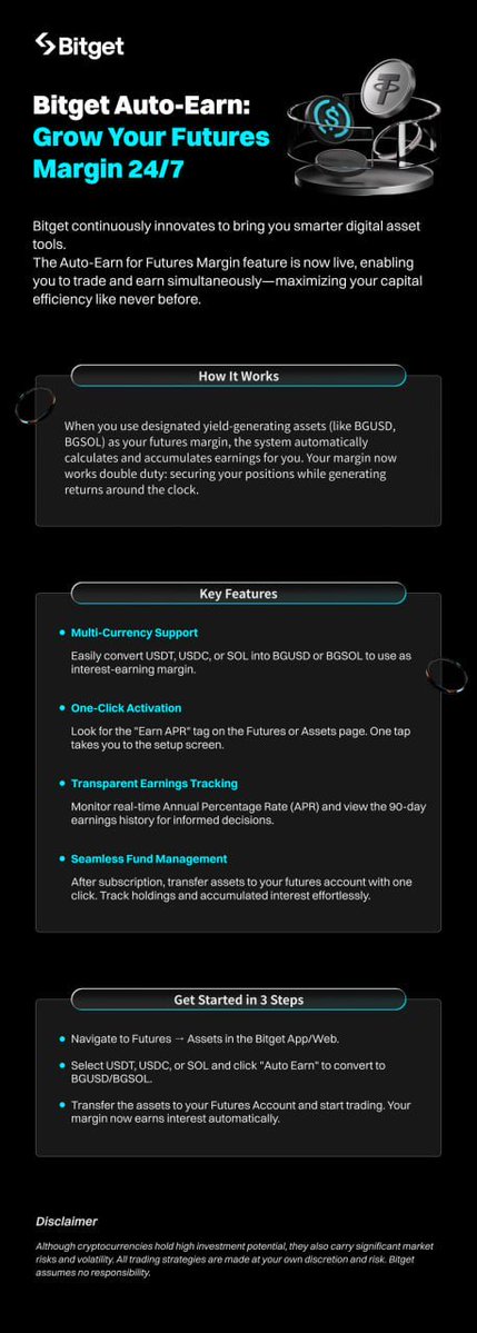 Gcryptocomunity's tweet image. “Khoan đã — Futures Margin giờ cũng có thể Auto Earn sao?
Trước đây, margin hợp đồng chỉ dùng để đảm bảo vị thế giao dịch. Nhưng bây giờ, khi bạn dùng BGUSD hoặc BGSOL làm margin trên Bitget, nó còn tự sinh lãi — tạo thêm giá trị 24/7, tối đa hiệu quả vốn.…