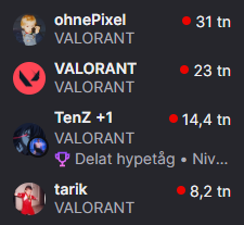 Outstandingcs's tweet image. Biggest valorant streamer already?