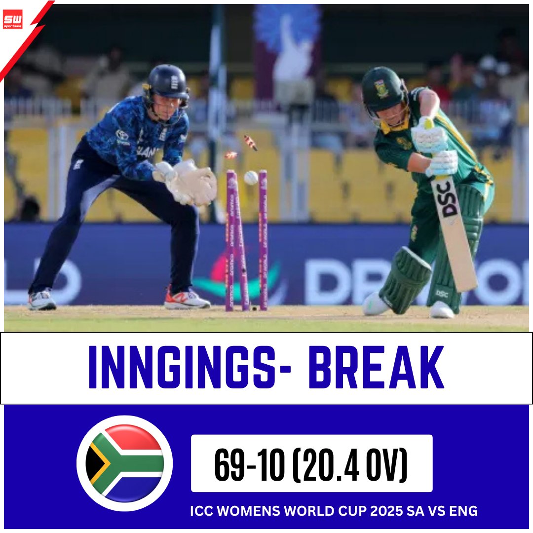 mysportswiz's tweet photo. Innings Break | ICC Womenโs World Cup 2025
South Africa bowled out for just 69 runs in 20.4 overs against England.
https://t.co/7Wm3X0SNBU
#Tests #TestCricket #Chennai #Jadeja #APSBomet #Ahmedabad #MirabaiChanu #Kenyan #CarlosSainz #Purdy #iQOO15 #MacJones #FTTB #RepBX #Niners https://t.co/shOTaFX7Xj