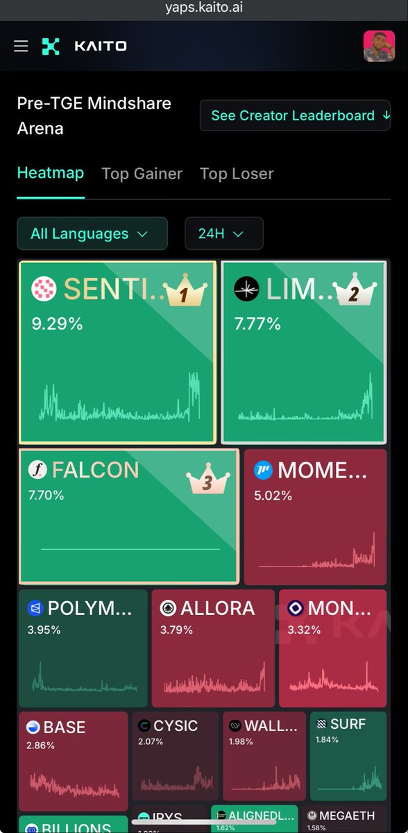 Is there any time you can’t spot <a href="/SentientAGI/">Sentient</a> at the top spot ? 

I am really having a good feeling about open source ai