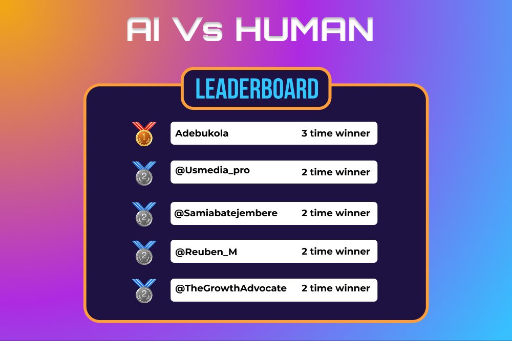 DeepFunding's tweet image. "And the winner is... The Deep Funding Guessing Game has concluded! "
Congratulations to our top 3 champions! Our winners, recognized for their keen eye and sharp reasoning, have been awarded the titles of "AI Detective," "Sharp Eye," and "Logic Master".
#AIDetective #SharpEye