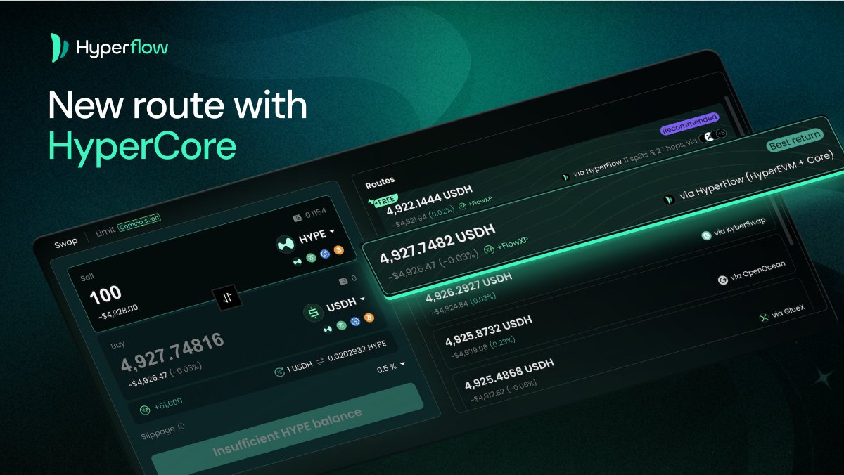 HyperFlow_fun's tweet image. The wait is over…
We’re launching a new route that integrates the HyperFlow aggregator with HyperCore liquidity, delivering an edge you won’t find on any other platform.
So let’s dive in 👇
hyperflow.fun/swap