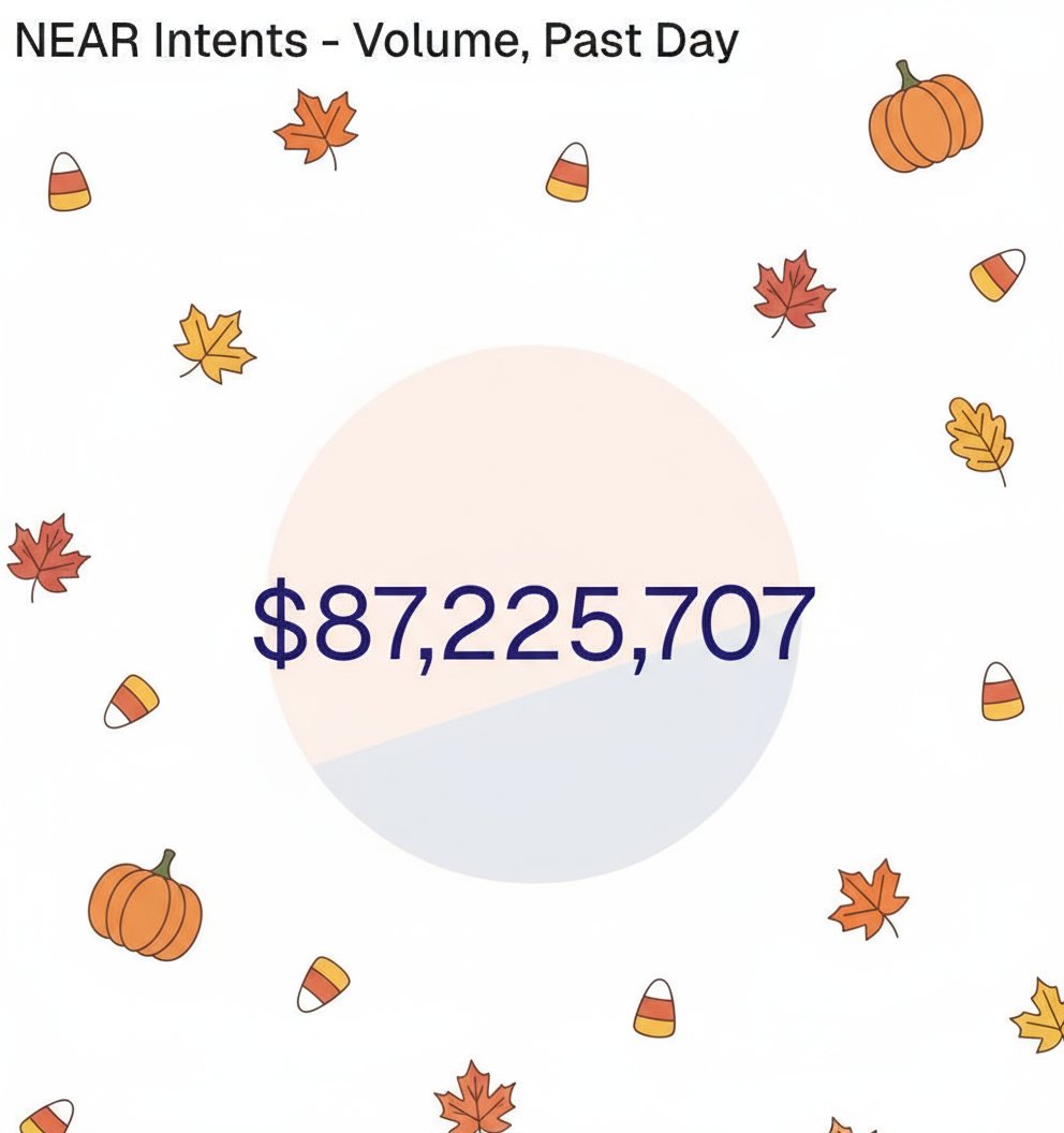 NEAR Intents tweet media