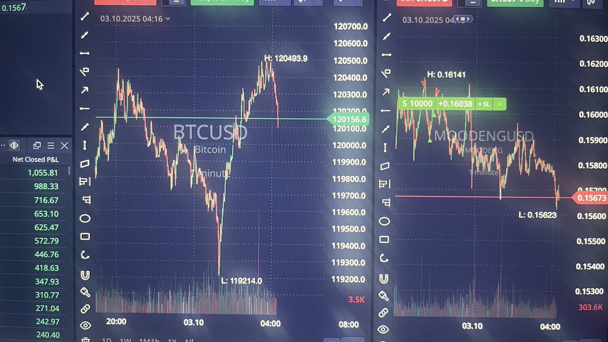 CassiusCuvee's tweet photo. I’m really bout this life from the moment I wake up each day. @breakoutprop 

Join The Profit Circle. The general chat is free! #TradersOnly

https://t.co/mRIw7CtsSg

Come see what I am trading and why 👀 $BTC $MOODENG $LTC $AVAX $PNUT $ETC $QQQ $SPY 
$ETH $SOL $BNB $TRX $ADA https://t.co/EB699EFFUu