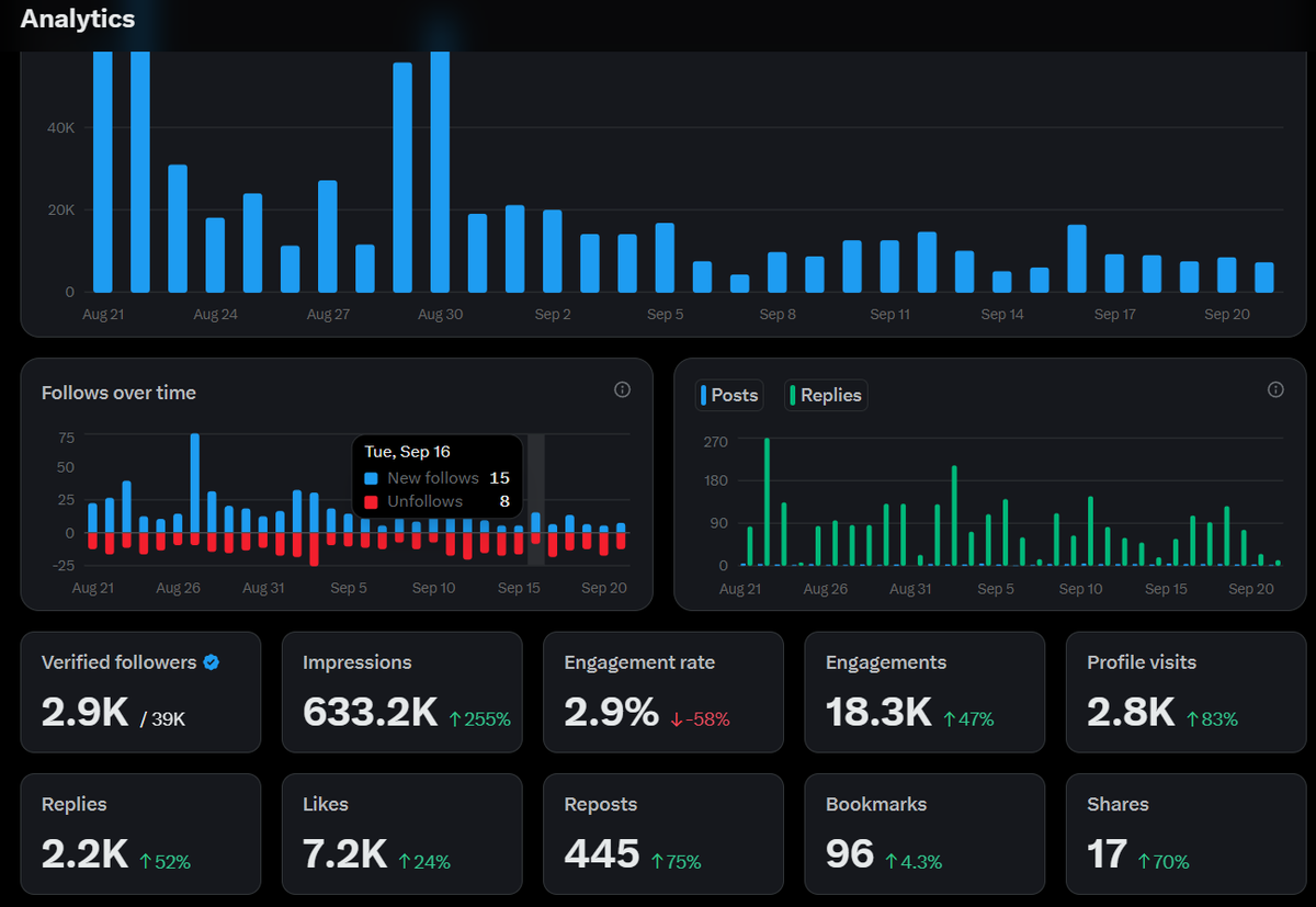 AJ {Founder Branding} tweet media