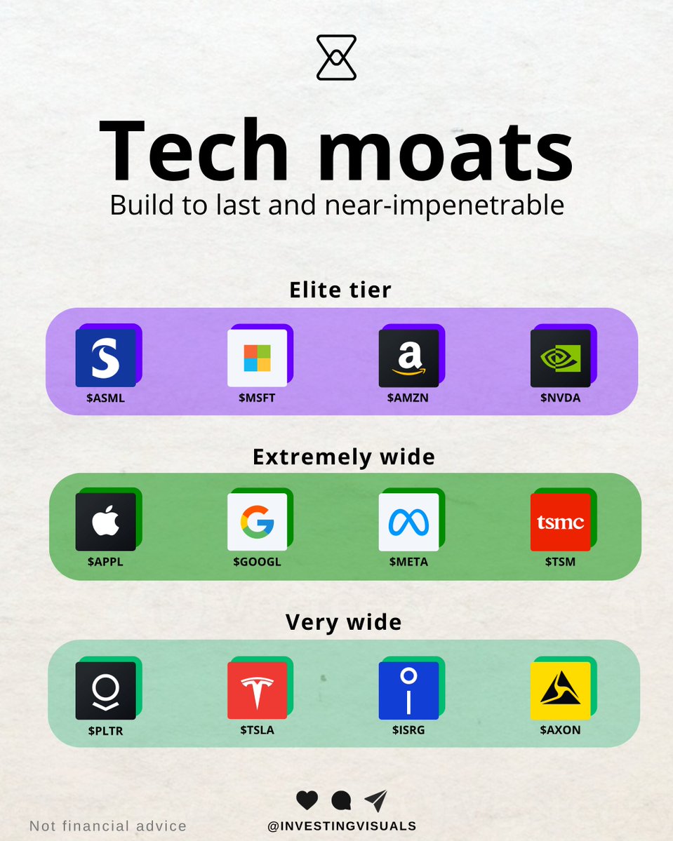 Investing visuals tweet media