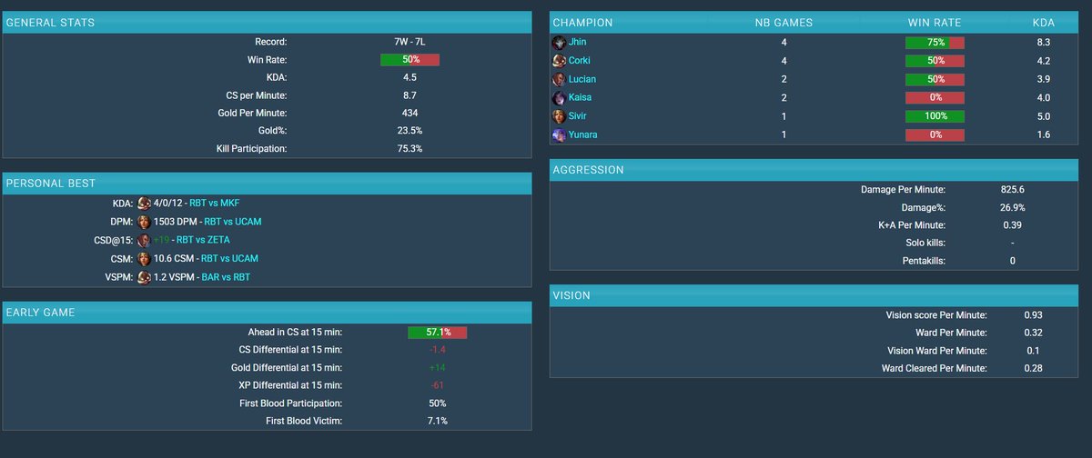 LFT for 2026 - ADC

📂 VODs available upon request
🗣️ For refferences, contact any of my former teammates
 🇪🇸🇵🇱  LTR, able to relocate
✉️ If interested, contact me via DM or Discord: syzyfek

❤️ &amp; 🔁 appreciated – thank you!
#ADC #LFT